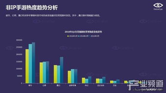 游戏受众分析,揭秘不同受众群体的游戏喜好与需求