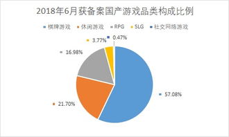 国产游戏备案查询,探寻中国游戏产业的蓬勃发展