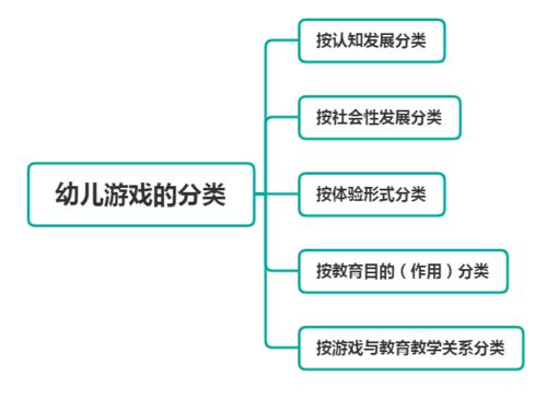 结构游戏对幼儿的发展价值,幼儿全面发展的重要基石