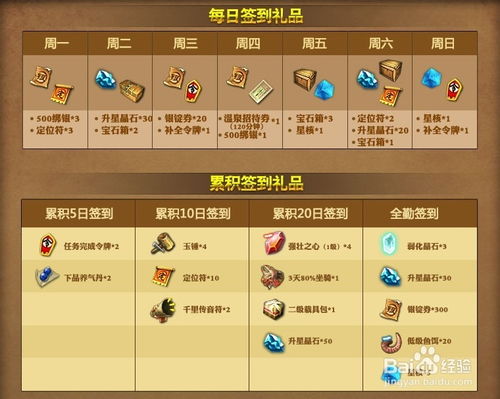 游戏等级成长,探索游戏成长之路