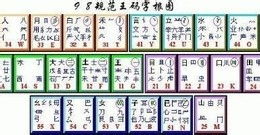 五笔学习游戏,趣味游戏助力高效学习