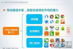 html5游戏的发展,技术革新与市场前景展望