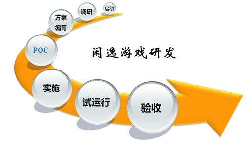 游戏外包流程,从需求沟通到项目交付的全方位解读
