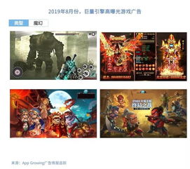 游戏广告数据,热门游戏背后的市场趋势与用户喜好