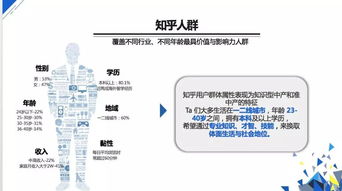 知乎游戏行业,从虚拟世界到现实舞台的华丽蜕变