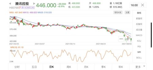 游戏股为什么大跌,揭秘市场动荡背后的多重因素