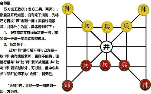 会师游戏棋怎么玩图解,轻松掌握策略与乐趣