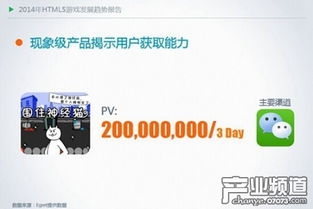 h5游戏分析,趋势分析与发展前景