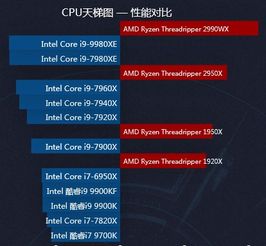 amd和intel玩游戏哪个好,谁在游戏中更具优势？